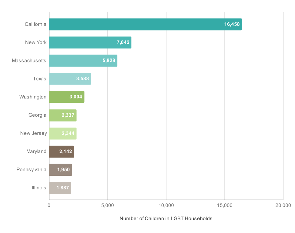 States with Highest Number of Children in LGBT Households